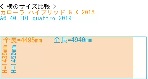 #カローラ ハイブリッド G-X 2018- + A6 40 TDI quattro 2019-
